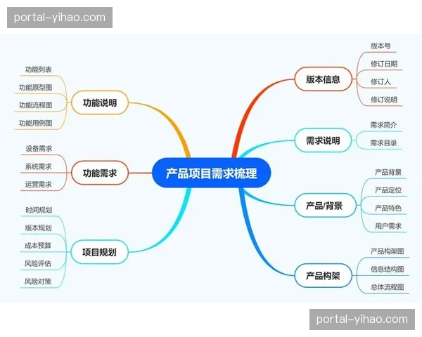 全流程项目管理工具在制作环节中普及，实现了任务进度与成本的精准把控