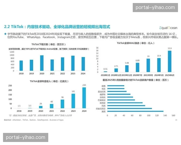 社交媒体分发矩阵在演进阶段成型 实现了流量价值的高效转化