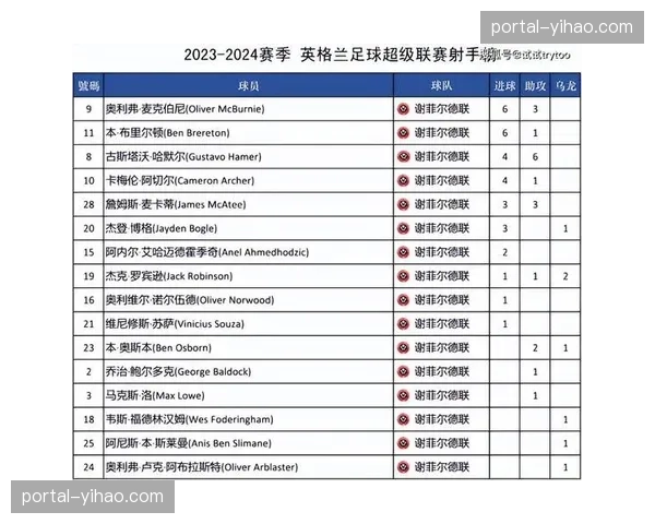 英超新财务规则SCR体系2026-27赛季启用，违规将扣积分